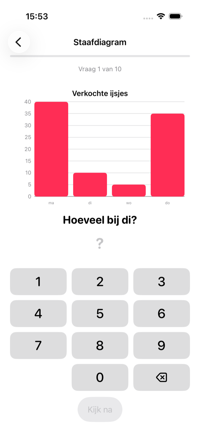 Een staafdiagram met een schaalverdeling en een vraag erover.